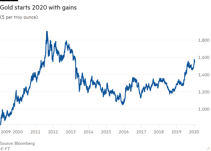 Bloomberg